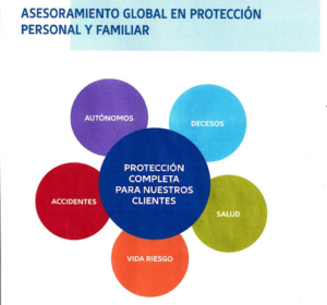Allianz Seguros - Agencia Hidalgo & Aguirre S.L